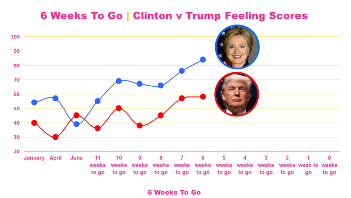 clintontrumpfeelingw6